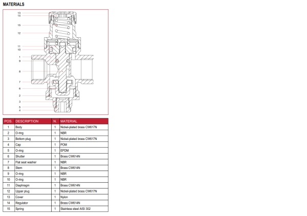 Messing Druckminderer Vernickelt 3/4" einstellbar,  Druckventil, Innengewinde